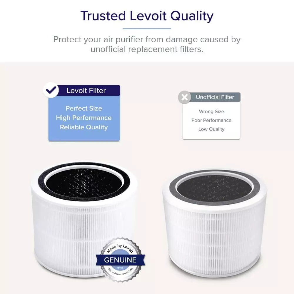 LEVOIT PlasmaPro 200S True HEPA Replacement Filter 4 LEVOIT PlasmaPro 200S True HEPA Replacement Filter - Image 2