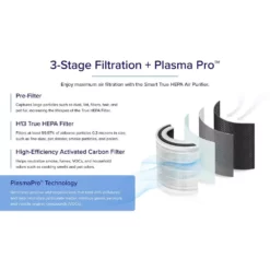 LEVOIT White PlasmaPro Smart True HEPA Smart Air Purifier, 178 sq. ft. 20 LEVOIT White PlasmaPro Smart True HEPA Smart Air Purifier, 178 sq. ft. -Air Quality Shop whites levoit air purifiers heapaplvsus0078 44 1000