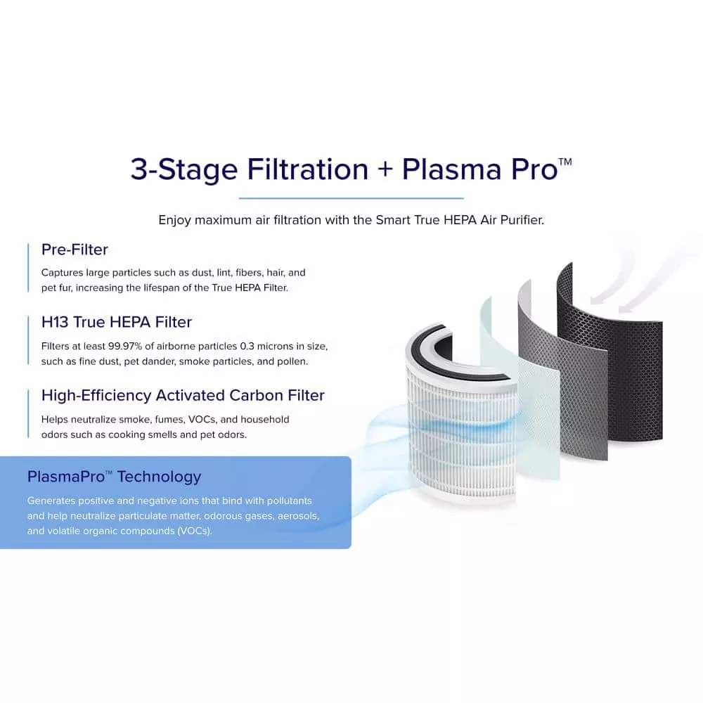 LEVOIT White PlasmaPro Smart True HEPA Smart Air Purifier, 178 sq. ft. 10 LEVOIT White PlasmaPro Smart True HEPA Smart Air Purifier, 178 sq. ft. - Image 8