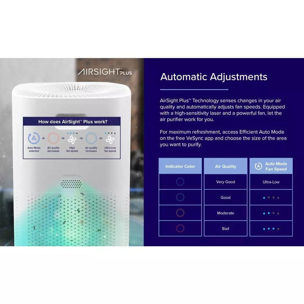 LEVOIT PlasmaPro 600S Smart True 635 sq.ft. White Panel HEPA Air Purifier 7 LEVOIT PlasmaPro 600S Smart True 635 sq.ft. White Panel HEPA Air Purifier - Image 5