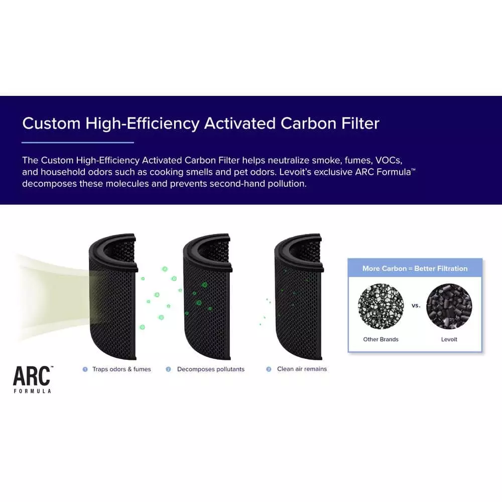 LEVOIT PlasmaPro 600S Smart True 635 sq.ft. White Panel HEPA Air Purifier 8 LEVOIT PlasmaPro 600S Smart True 635 sq.ft. White Panel HEPA Air Purifier - Image 6