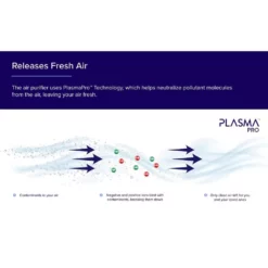 LEVOIT PlasmaPro 600S Smart True 635 sq.ft. White Panel HEPA Air Purifier 17 LEVOIT PlasmaPro 600S Smart True 635 sq.ft. White Panel HEPA Air Purifier -Air Quality Shop whites levoit air purifiers heapaplvsus0097 a0 1000