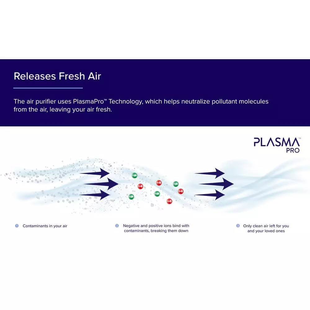 LEVOIT PlasmaPro 600S Smart True 635 sq.ft. White Panel HEPA Air Purifier 6 LEVOIT PlasmaPro 600S Smart True 635 sq.ft. White Panel HEPA Air Purifier - Image 4