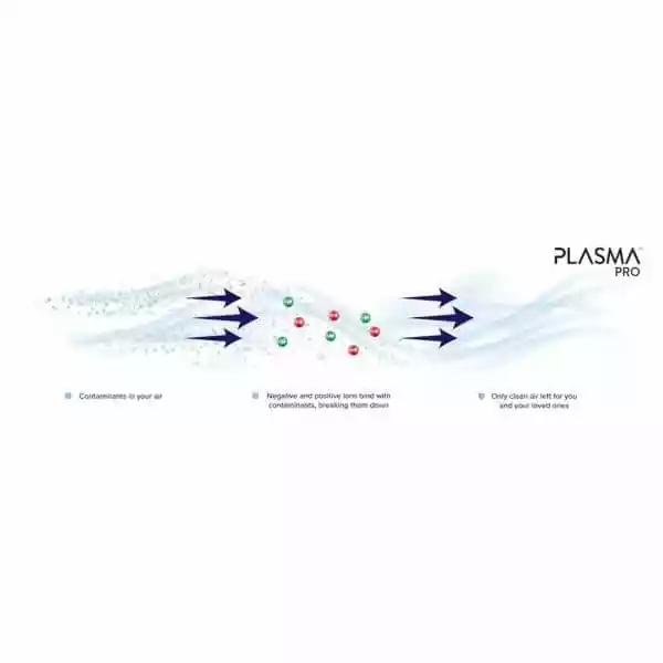 LEVOIT PlasmaPro 300S Smart True HEPA Air Purifier 219 sq. ft. 7 LEVOIT PlasmaPro 300S Smart True HEPA Air Purifier 219 sq. ft. - Image 5