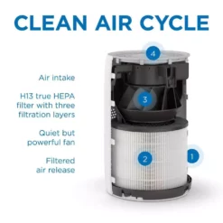 MEDIFY AIR Medify MA-22 Air Purifier with H13 True HEPA Filter : 330 sq ft Coverage : 99.9% Removal to 0.1 Microns : White, 1-Pack -Air Quality Shop whites medify air air purifiers ma 22 w1 44 1000