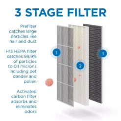 MEDIFY AIR Air Purifier with H13 True HEPA Filter 840 sq. ft. Coverage 99.9% Removal to 0.1 Microns White (1-Pack) -Air Quality Shop whites medify air air purifiers ma 40 w1 1f 1000