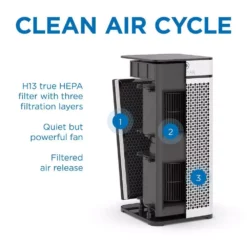 MEDIFY AIR Air Purifier with H13 True HEPA Filter 840 sq. ft. Coverage 99.9% Removal to 0.1 Microns White (1-Pack) -Air Quality Shop whites medify air air purifiers ma 40 w1 4f 1000