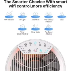 RENPHO Air Purifier Air Cleaner for Home Large Room 960 sq.ft. HEPA Filter in Black, WiFi and Alexa Control through APP White -Air Quality Shop whites renpho air purifiers pus rp ap089s wh 4f 1000