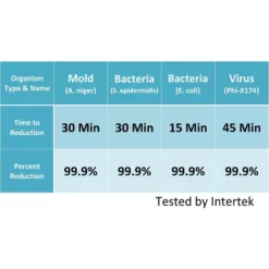 SPT Heavy Duty Air Purifier with HEPA, VOC, Activated Carbon and TiO2 9 SPT Heavy Duty Air Purifier with HEPA, VOC, Activated Carbon and TiO2 -Air Quality Shop whites spt air purifiers ac 2102a 1f 1000