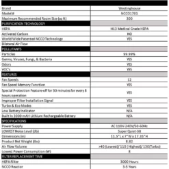 Westinghouse Medical Grade Patented True-HEPA 13, 4-Stage Air Purifier -Air Quality Shop whites westinghouse air purifiers 1701 44 1000