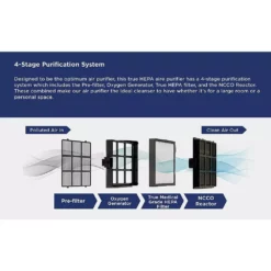 Westinghouse Medical Grade Patented True-HEPA 13, 4-Stage Air Purifier -Air Quality Shop whites westinghouse air purifiers 1701 76 1000