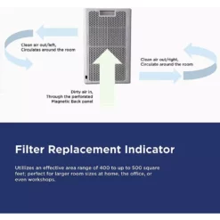 Westinghouse Medical Grade Patented True-HEPA 13, 4-Stage Dual Zone Air Purifier For Large Rooms (500 Sq. Ft.) -Air Quality Shop whites westinghouse air purifiers 1702 44 1000